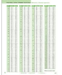 tap drill size chart pdf