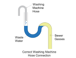 sewer smell in laundry room