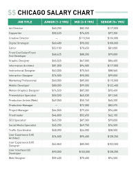 Chicago Salary Guide Sheet Click To Download The Full Guide