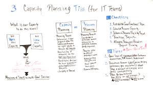 Capacity Planning Strategies Benefits