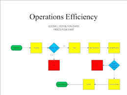 65 Experienced Operation Flow Chart Template