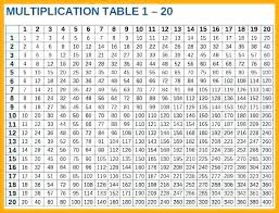Printable Time Tables Multiplication Chart 20 Andbeyondshop Co