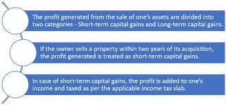 short term capital gains stcg