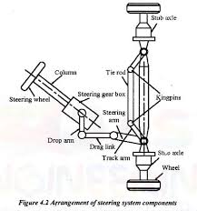 components of steering system and their