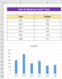 how to reverse x and y axis in excel 4