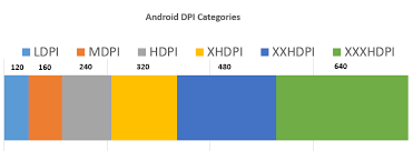 Android Ready To Support Displays In 640 Dpi Range