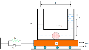 liquid column ball damper