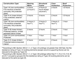 What The Fire Service Needs To Know About Tall Wood Buildings