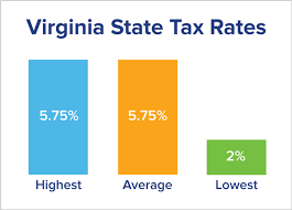 virginia income tax va state tax