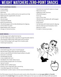 weight watchers zero point food list