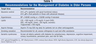 pharmacotherapy of diabetes in the elderly
