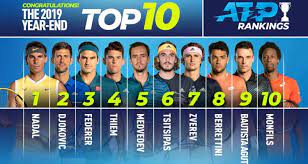 Federico delbonis shocks dusan lajovic to make serbian open quarterfinals. Nadal Djokovic Federer In Top 3 Year End Atp Rankings For Record Eighth Time Tennis Tourtalk