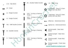Stitch Set Basics For Stitchworks Software Crochet Charts By