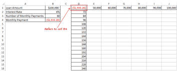 Data Analysis Two Variable Data Table In Excel