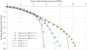 A Three Dimensional Finite Element Approach For Modeling