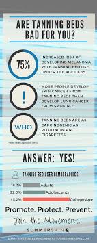 Infographic Are Tanning Beds Bad For You In 2019 Tanning