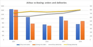 Airbus Vs Boeing What You Need To Know About The Stocks