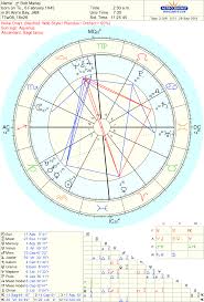 Astrology 101 Intro To The Houses Arrow In Flight