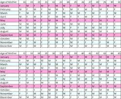 Chinese Gender Predictor Chart Baby Gender Calculator 41