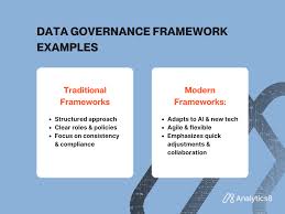 guide to data governance frameworks