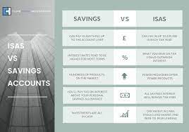 What Is A Cash Isa Savings Account gambar png