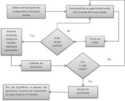 Flow Chart Of The Research Download Scientific Diagram