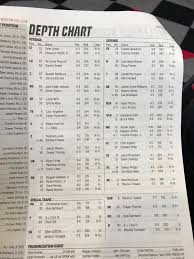 Nc States Depth Chart Vs Boston College With Notes