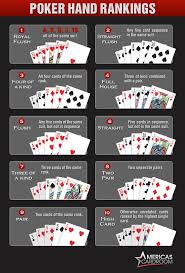 Poker Hand Strengths Chart Poker Game For Nokia E6