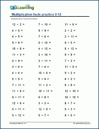 multiplication facts worksheets k5