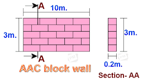 Aac Blocks Required In Aac Block Wall
