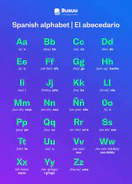 spanish alphabet a complete guide busuu