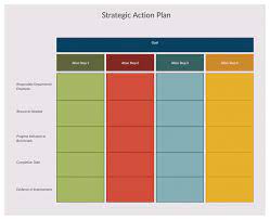 action plan templates why they re