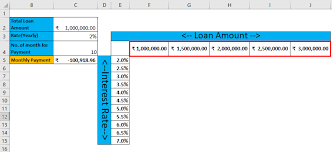 Two Variable Data Table In Excel How To Perform Two
