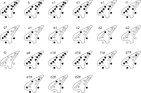 Scale Of A 12 Hole Ocarina A Lot Of Sources A Lot Of