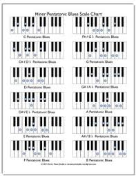 204 Best Keyboard Images In 2019 Piano Lessons Piano
