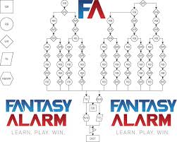 Fantasy Football Draft Flow Chart Fantasy Alarm