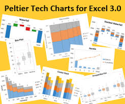 Jon Peltier Web Site Excel Chart Index