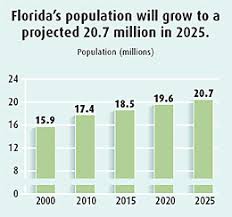 Florida Statistics