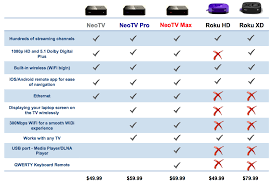 Netgear Debuts New Neotv Neotv Pro And Neotv Max Streaming