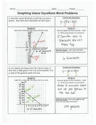 Graphing Linear Equations Word