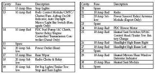 2002, 2003, 2004, 2005, 2006, 2007). 2005 Jeep Liberty Fuse Box Diagram Wiring Site Resource