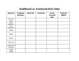 Traditional Versus Fractured Fairy Tale Comparison Chart For Cinderella