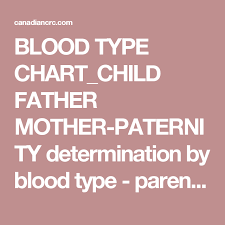 Blood Type Chart_child Father Mother Paternity Determination