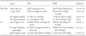 Have a definite article but no article is used before london? The Definite Article In Old English Evidence From Aelfric S Grammar Chapter 5 Categories Constructions And Change In English Syntax