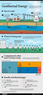 a visual crash course on geothermal energy