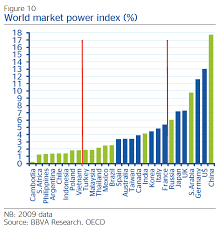True Economics 5 4 2014 World Market Power Index G7 And G20