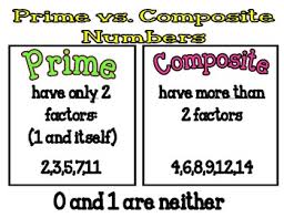 Copy Of New Prime Composite Numbers Lessons Tes Teach