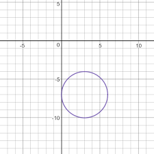 And Tangent To The Y Axis