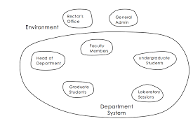 systems maps
