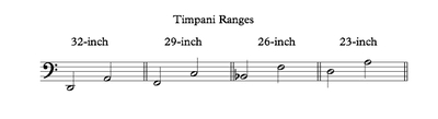 Sizes And Ranges Timpani Time